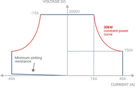EA 양방향 전원 공급 장치_I_01.png